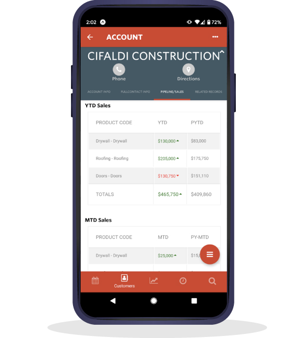 Building Results CRM